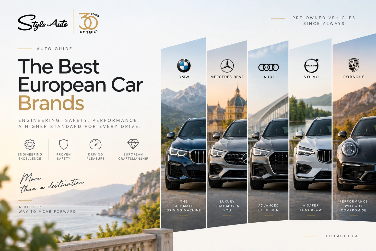 The Best-Ranked European Car Brands