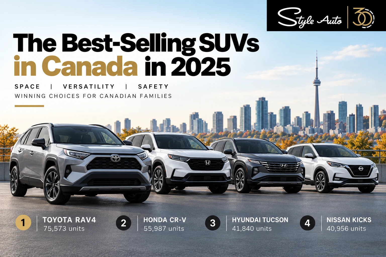The Best-Selling SUVs in Canada in 2025