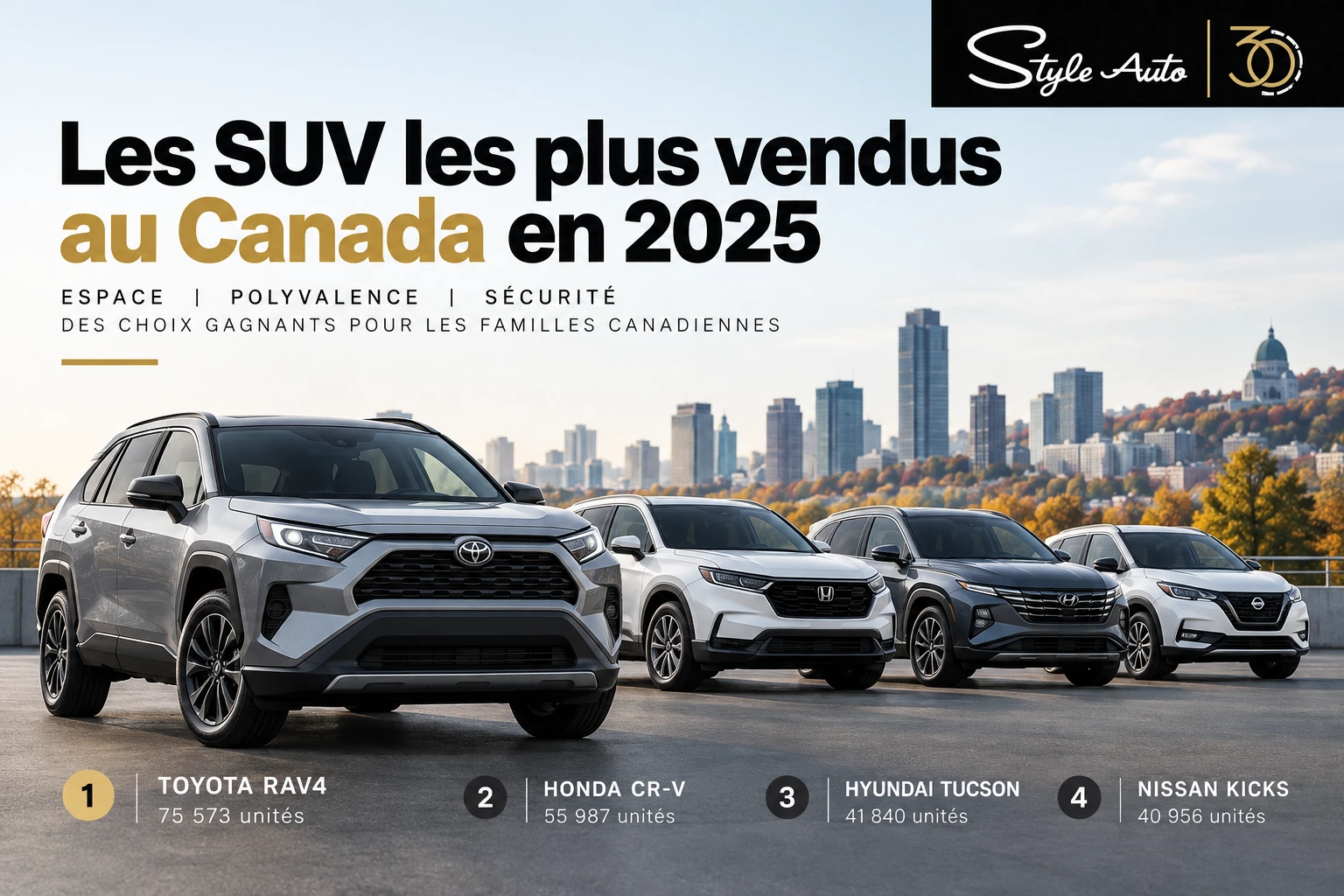 Les SUV les plus vendus au Canada en 2025